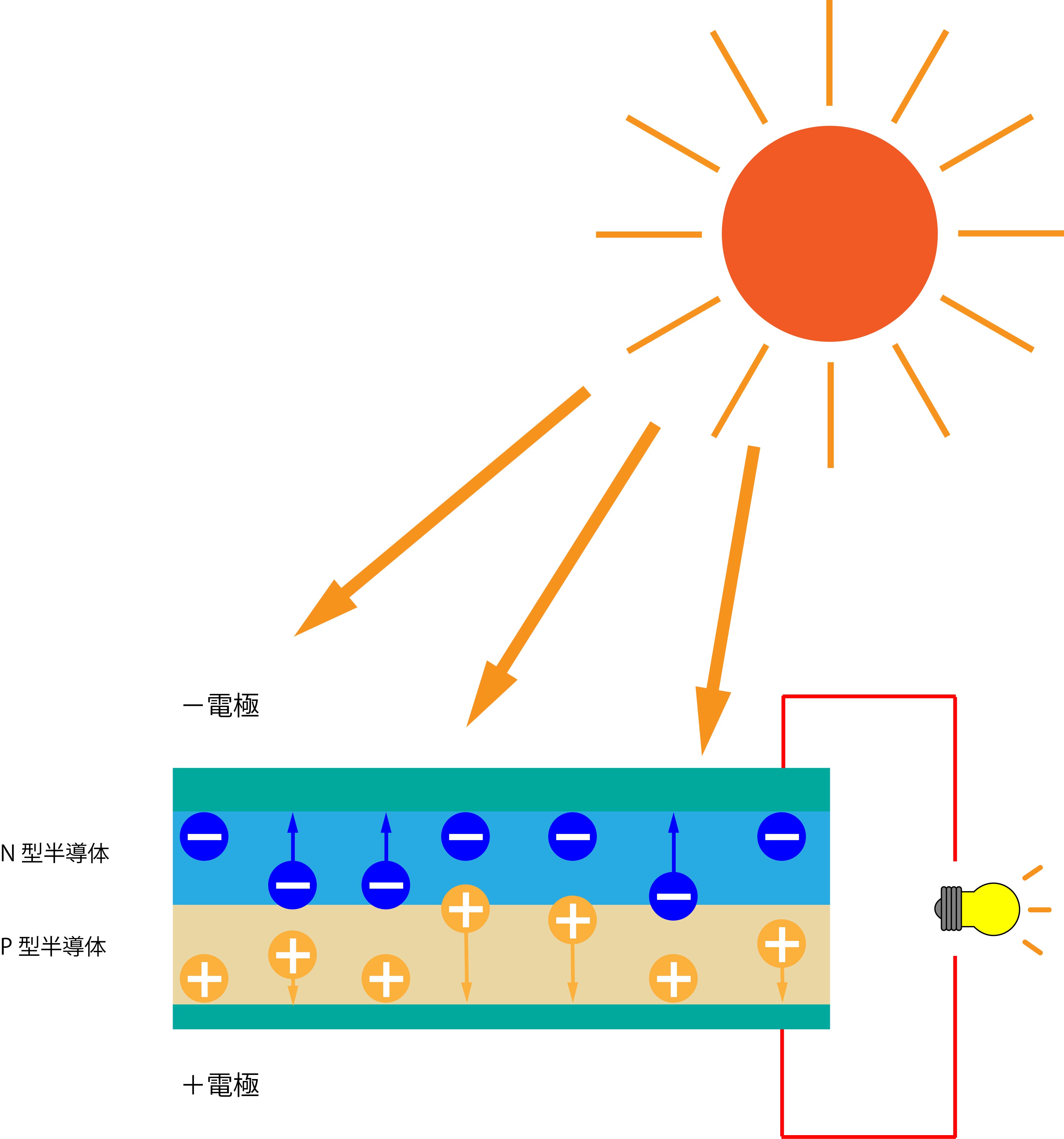 太陽光発電の仕組み例